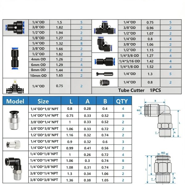 mxuteuk 116PCS Air Line Quick Connect Fittings,1/8",1/4",5/16",3/8",1/2",4/6/8/10mm OD Push to Connect Fittings,Quick Connect Air Hose Fitting,Quick Release Pneumatic Kit-3